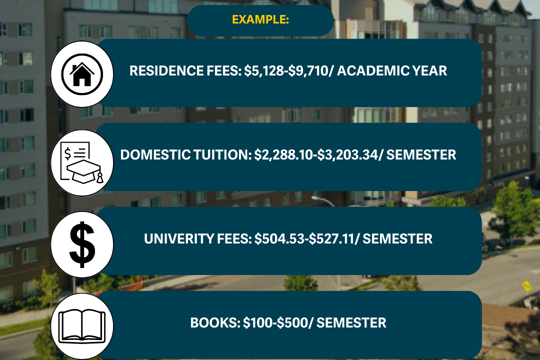 Tuition (domestic): $2,288.10-$3,203.34/ semester
University fees: $504.53-$527.11/ semester
Residence fees: $5,128-$9,710/ academic year
Textbooks: $100-$500/ semester