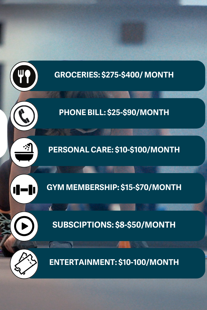 Groceries: $275-$400/ month
Personal care: $10-$100/month
Gym membership: $15-$70/month
Phone bill: $25-$90/month
Subscriptions: $8-$50/month
Entertainment: $10-100/month